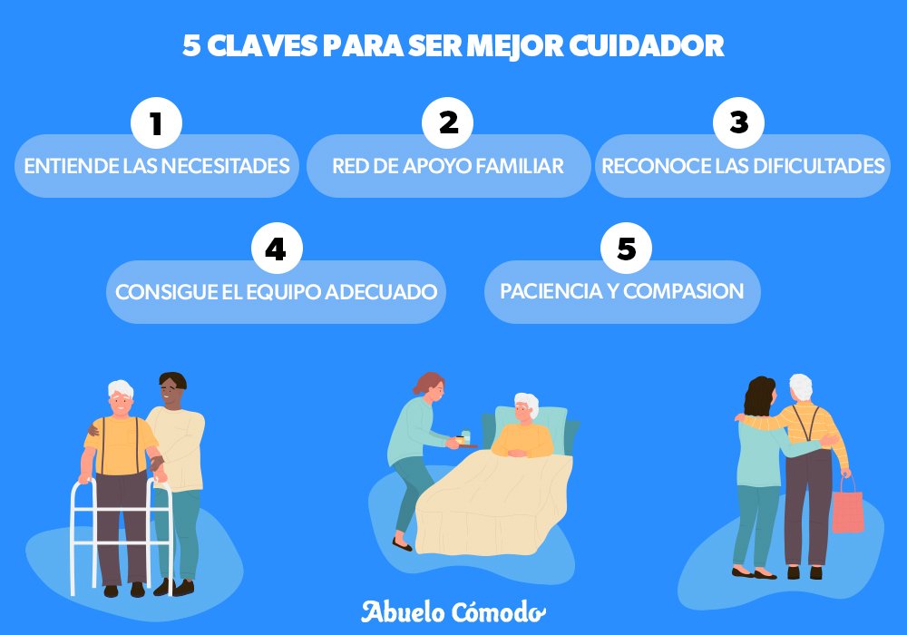 9 cuidado del adulto mayor sillones reposet confort relajacion descanso tercera edad en hogar comprar envios presupuesto mexico 9 cuidado del adulto mayor sillones reposet confort relajacion descanso tercera edad en hogar comprar envios presupuesto mexico